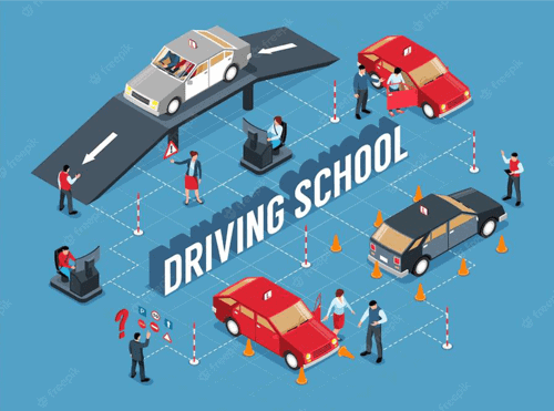Driving Schools Winnipeg