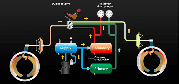 Types of Air Tanks